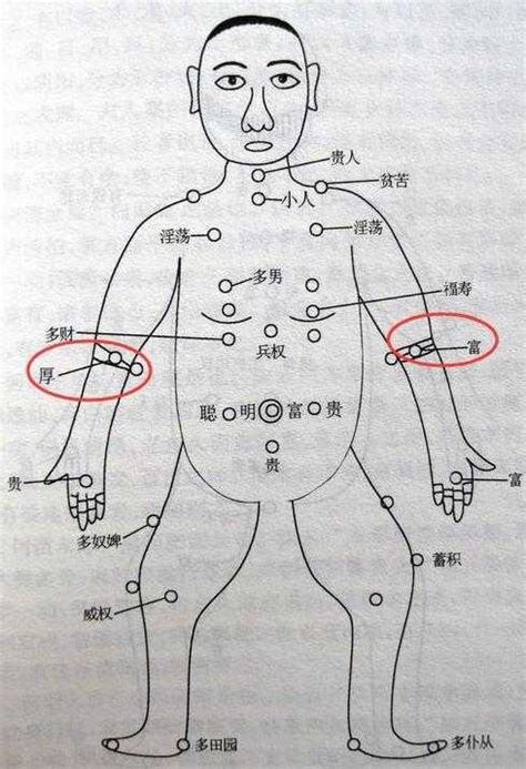 左手臂内侧有痣|超全！身体30种痣相全解(图)